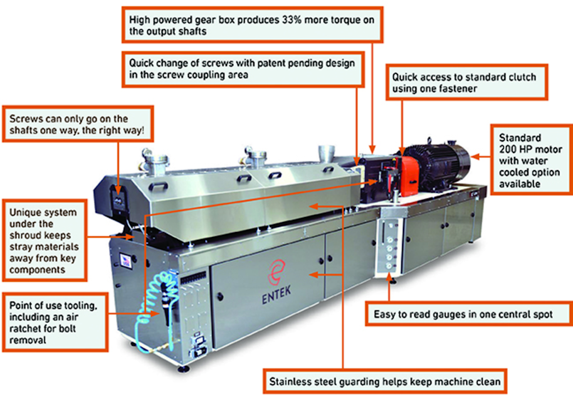 Entek raises utilization rate with new extruder for color compounding ...