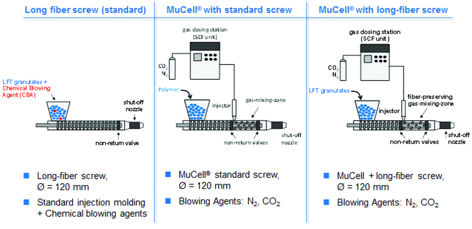 New foam injection molding process uses 'breathing mold' technology