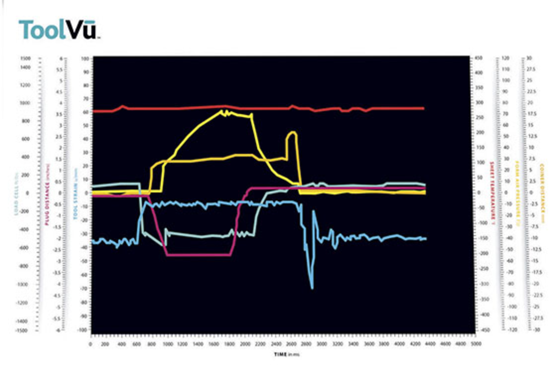 ToolVu's system displays data on a monitor.