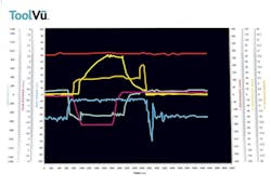 ToolVu's system displays data on a monitor. ToolVu's system displays data on a monitor.