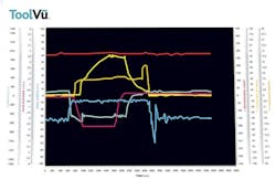 ToolVu's system displays data on a monitor. ToolVu's system displays data on a monitor.