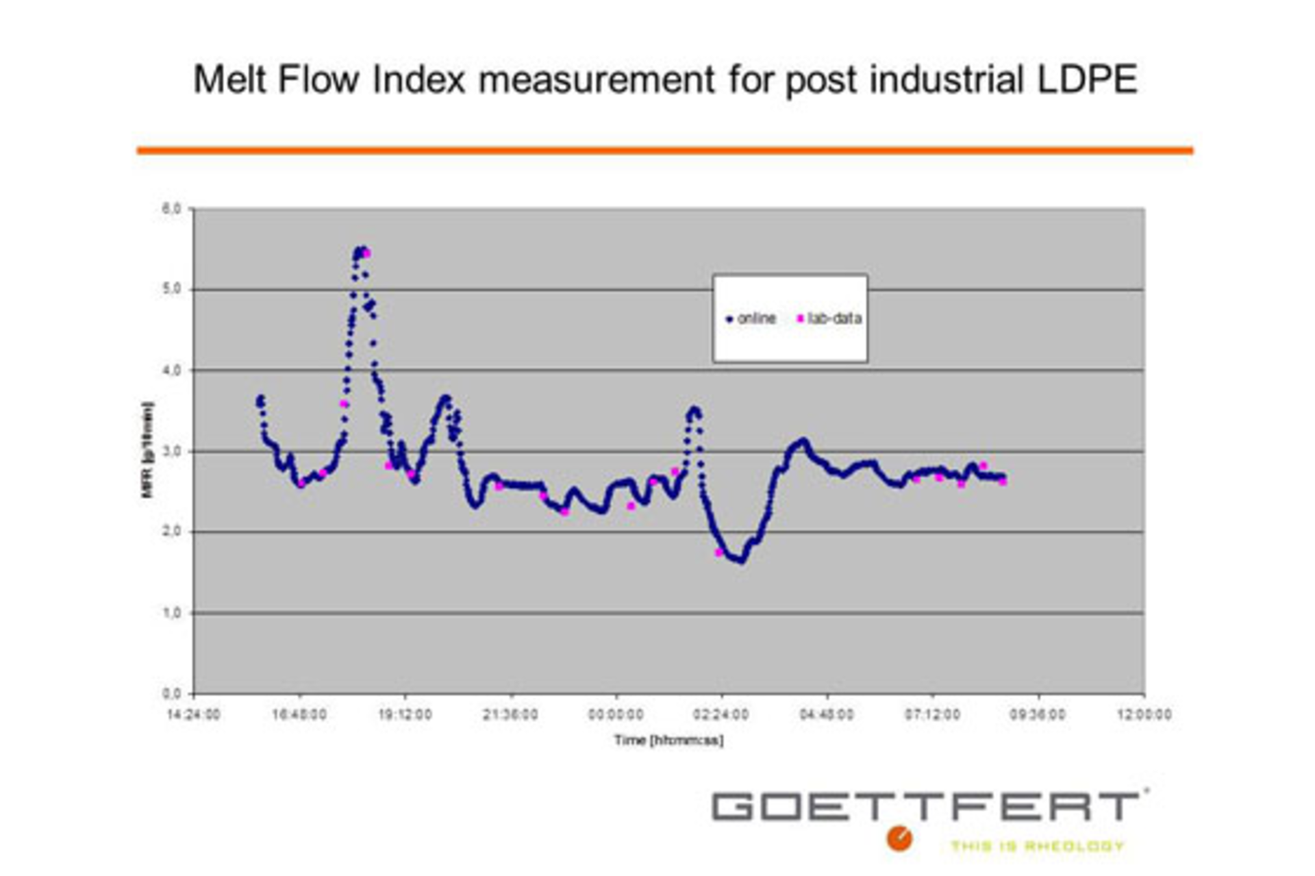 Rheometer 560x373 Box Copy Copy 2