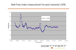 Rheometer 560x373 Box Copy Copy 2 Rheometer 560x373 Box Copy Copy 2
