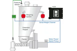 Coperion Feeder 560x373 Box
