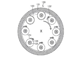 This drawing from a Gneuss patent application shows a cross section of an extruder barrel. The screw is labeled 132 and the spindles are labeled 134. Spindle screw threads (136) are mounted on a circular cylindrical solid body (135). This drawing from a Gneuss patent application shows a cross section of an extruder barrel. The screw is labeled 132 and the spindles are labeled 134. Spindle screw threads (136) are mounted on a circular cylindrical solid body (135).