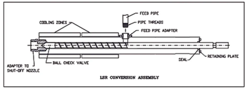 Special Report: Advanced screw designs are redefining plasticizing ...