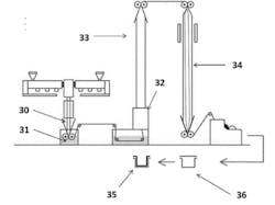 In the Zubex coextrusion system, multilayer tubular strip is coextruded (30) in the first bubble. The strip is oriented in a second expansion bubble (33). The material then goes through a thermal shrinking process (34) in a third bubble before being thermoformed. In the Zubex coextrusion system, multilayer tubular strip is coextruded (30) in the first bubble. The strip is oriented in a second expansion bubble (33). The material then goes through a thermal shrinking process (34) in a third bubble before being thermoformed.