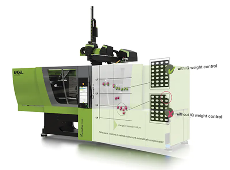 Special Report: Injection molding machine software runs the show ...