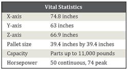 A120 Vs Box A120 Vs Box
