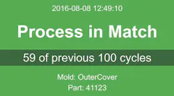 The CoPilot system reports whether production matches predetermined process parameters.