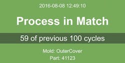 The CoPilot system reports whether production matches predetermined process parameters. The CoPilot system reports whether production matches predetermined process parameters.