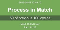The CoPilot system reports whether production matches predetermined process parameters. The CoPilot system reports whether production matches predetermined process parameters.