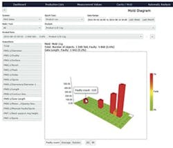 Intravis' IntraVisualizer real-time production monitoring system is designed to convert production information derived from vision-based inspection into more usable data. Intravis' IntraVisualizer real-time production monitoring system is designed to convert production information derived from vision-based inspection into more usable data.