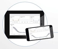 KraussMaffei’s DataXplorer acquires process data, records it onto a hard drive and converts it into graphs that users can easily manipulate and analyze. KraussMaffei’s DataXplorer acquires process data, records it onto a hard drive and converts it into graphs that users can easily manipulate and analyze.