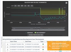 RtTech's Cipher platform collects data from machines using information from PLCs or external sensors./RtTech Software RtTech's Cipher platform collects data from machines using information from PLCs or external sensors./RtTech Software