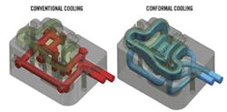TruCool conformal cooling provides superior heat transfer over conventional cooling technologies. TruCool conformal cooling provides superior heat transfer over conventional cooling technologies.