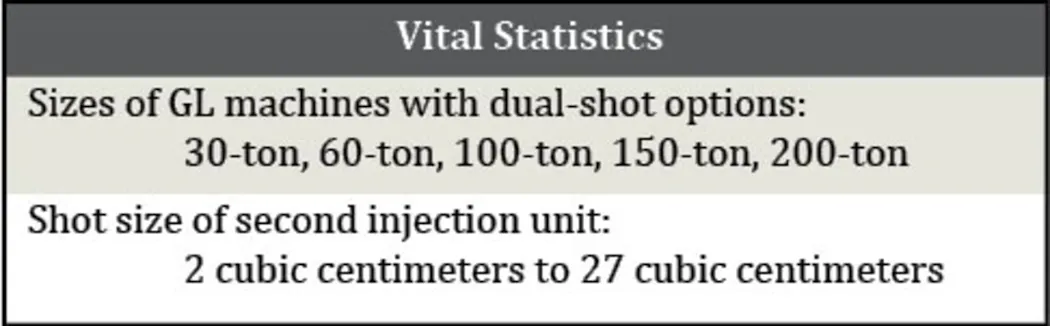 Sodick introduces dual-injection units | Plastics Machinery & Manufacturing