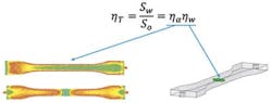 Helius PFA software can determine the orientation of fibers in a polymer. Helius PFA software can determine the orientation of fibers in a polymer.