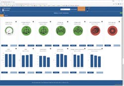 Cloud-based analytics and dashboard gauges Cloud-based analytics and dashboard gauges