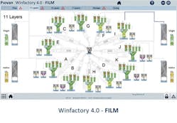 Piovan now offers versions of its Winfactory 4.0 software targeted for automotive market manufacturers, film manufacturers, and PET preform and bottle producers..