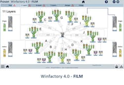 Piovan now offers versions of its Winfactory 4.0 software targeted for automotive market manufacturers, film manufacturers, and PET preform and bottle producers.. Piovan now offers versions of its Winfactory 4.0 software targeted for automotive market manufacturers, film manufacturers, and PET preform and bottle producers..
