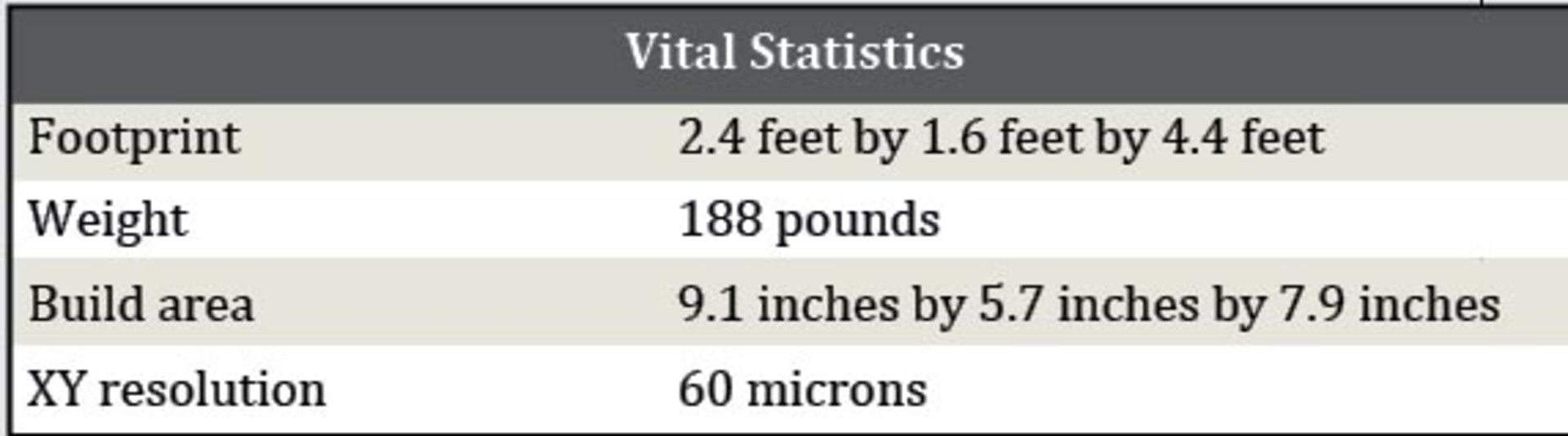 Per Vs 1