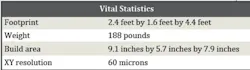 Per Vs 1