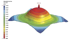 Moldex1