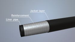 PE pipe reinforced with unidirectional tape PE pipe reinforced with unidirectional tape