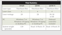 Laser Marking Vital Stats Laser Marking Vital Stats
