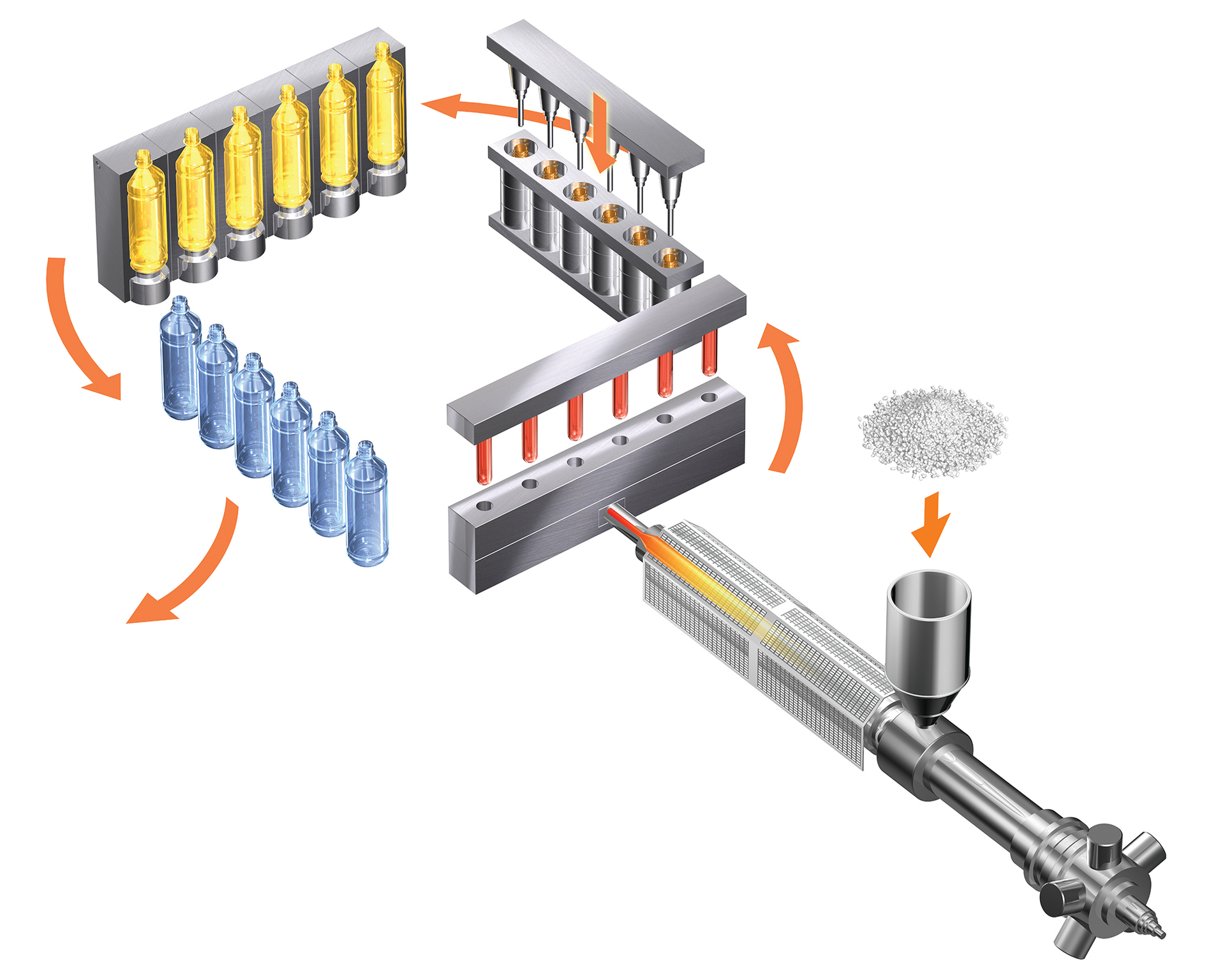Nissei ASB&rsquo;s Zero Cooling technique shifts the preform cooling from the injection molding station to the conditioning station.