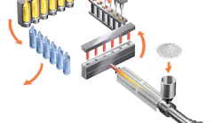 Nissei ASB’s Zero Cooling technique shifts the preform cooling from the injection molding station to the conditioning station.