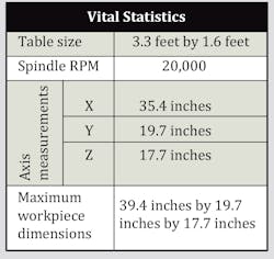 Plm 27 29 1 Plm 27 29 1