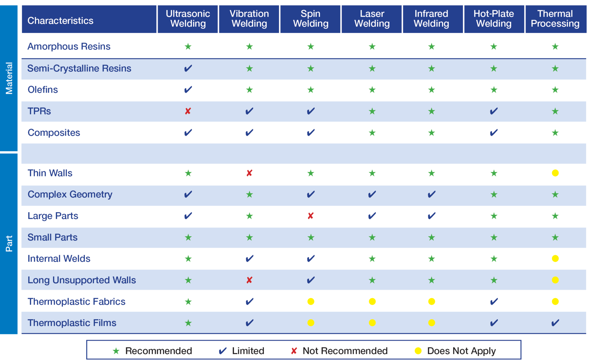 Weld Chart From Emerson Addition 5d3086242268d