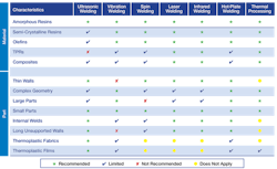 Weld Chart From Emerson Addition Weld Chart From Emerson Addition