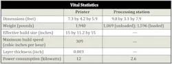 Hp Inc Vital Stats Hp Inc Vital Stats