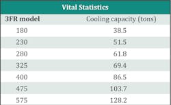 Frigel Stat Box Frigel Stat Box