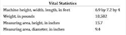 Gom Vital Stats Box Gom Vital Stats Box