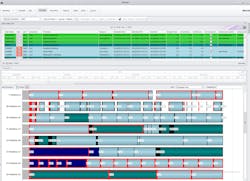 Operation Resource Planning has been added to the InFocus suite of software products from R.E.R. Software. Operation Resource Planning has been added to the InFocus suite of software products from R.E.R. Software.