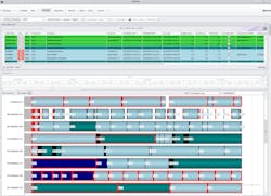 Operation Resource Planning has been added to the InFocus suite of software products from R.E.R. Software. Operation Resource Planning has been added to the InFocus suite of software products from R.E.R. Software.