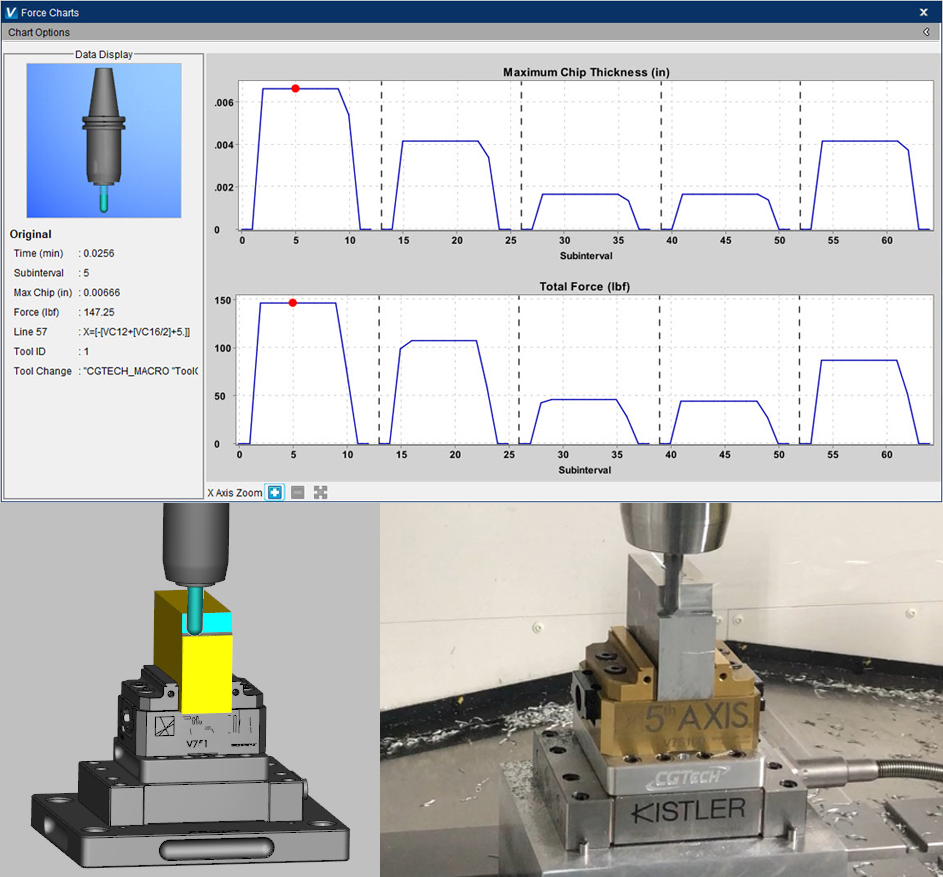 CGTech built its Vericut Force Calibration for in-house use and is now releasing it to consumers.