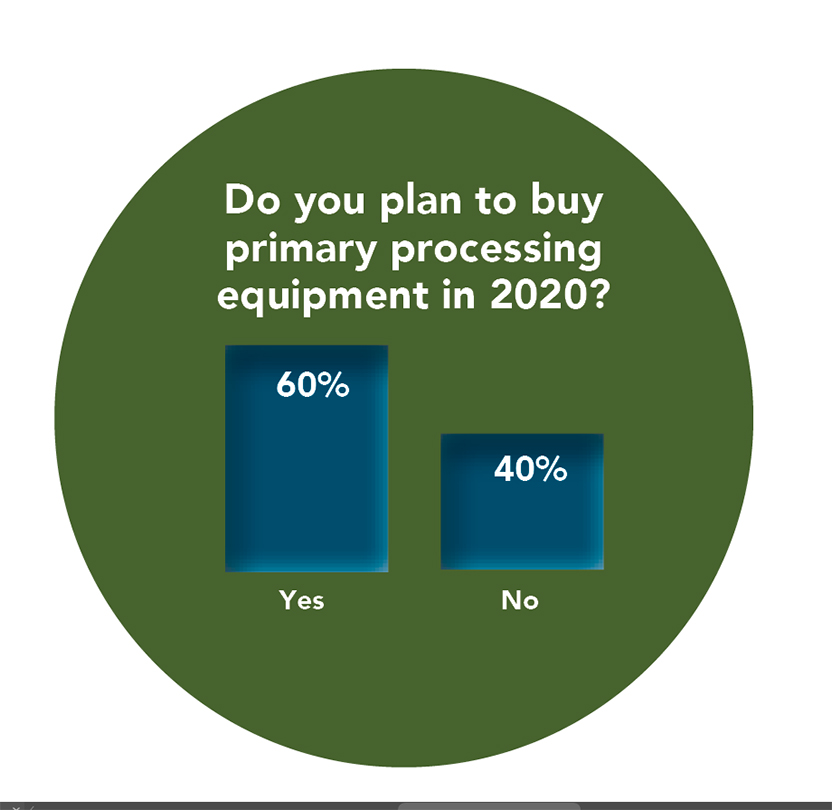 Primary Processor Graphic Redesign2 5e0faec467dd2