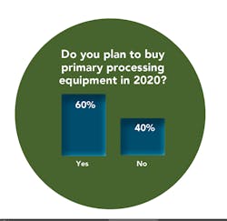 Primary Processor Graphic Redesign2 Primary Processor Graphic Redesign2