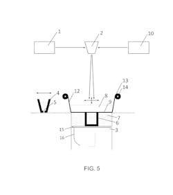 EPFL's method incorporates laser shock peening (LSP) or warm laser shock peening (WLSP) during the additive manufacturing build process. EPFL's method incorporates laser shock peening (LSP) or warm laser shock peening (WLSP) during the additive manufacturing build process.