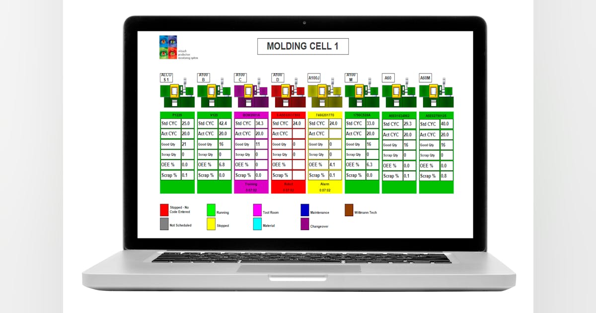Software system boosts throughput, cuts scrap | Plastics Machinery ...