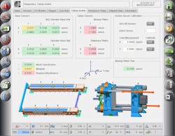 Milacron's controls allows users insight into data collected by sensors throughout the the injection molding process. Milacron's controls allows users insight into data collected by sensors throughout the the injection molding process.