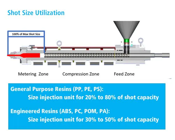 Injection Machine Dimensions A guide to sizing injection molding machines | Plastics Machinery ...
