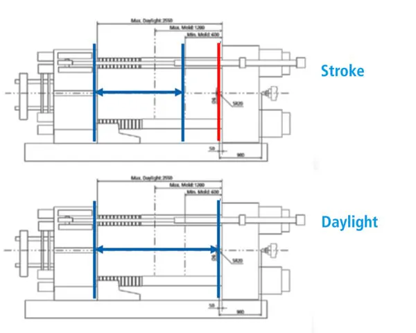 A guide to sizing injection molding machines | Plastics Machinery ...