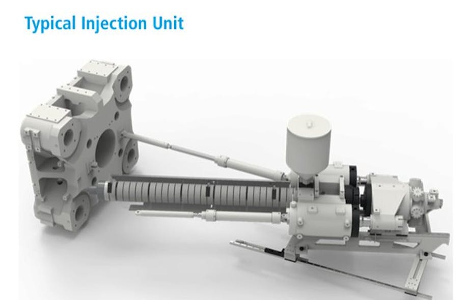 A typical Injection Unit
