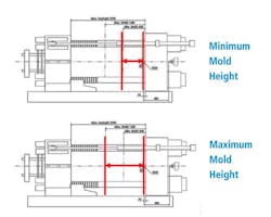 A Minimum Maximun Height A Minimum Maximun Height